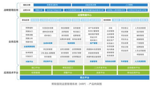 熙軟科技完成近億元A輪融資，加速醫(yī)院智慧管理業(yè)務(wù)戰(zhàn)略布局