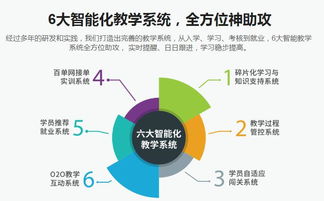 重慶網(wǎng)絡(luò)營(yíng)銷(xiāo)培訓(xùn) 計(jì)算機(jī)軟硬件助力企業(yè)數(shù)字化轉(zhuǎn)型